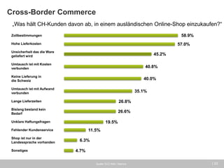 Cross-Border Commerce 
| 33 
Zollbestimmungen 
Hohe Lieferkosten 
Unsicherheit das die Ware geliefert wird 
Umtausch ist mit Kosten verbunden 
Keine Lieferung in die Schweiz 
Umtausch ist mit Aufwand 
verbunden 
Lange Lieferzeiten 
Bislang bestand kein Bedarf 
Unklare Haftungsfragen 
Fehlender Kundenservice 
Shop ist nur in der Landessprache vorhanden Sonstiges 
„Was hält CH-Kunden davon ab, in einem ausländischen Online-Shop einzukaufen?“ 
Quelle: ECC Köln / Namics 
58.9% 
57.0% 
45.2% 
40.8% 
40.0% 
35.1% 
26.8% 
26.6% 
19.5% 
11.5% 
6.3% 
4.7%  