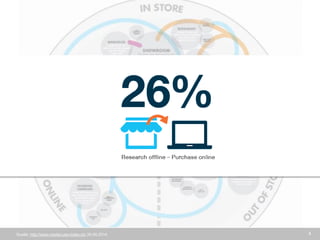 4 
Quelle: http://www.media-use-index.ch/ 26.09.2014  