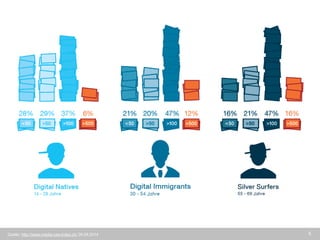 5 
Quelle: http://www.media-use-index.ch/ 26.09.2014  