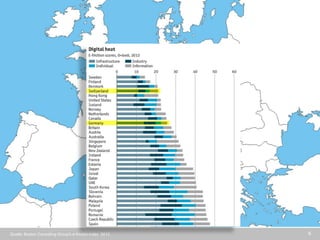 6 
Quelle: Boston Consulting Group's e-friction index 2013  