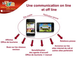 Une communication on line  et off line Affiches Office de tourisme Buzz sur les réseaux sociaux Sensibilisation  des agents d’accueil Office de tourisme -> manuel Annonce sur les  sites internet du cdt et  autres sites partenaire Relations presse Site mobile Application Iphone 
