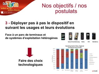 Nos objectifs / nos postulats 3 -  Déployer pas à pas le dispositif en suivant les usages et leurs évolutions Face à un parc de terminaux et  de systèmes d’exploitation hétérogènes  Faire des choix technologiques Sony Erricson Samsung HTC Blackberry Nokia 