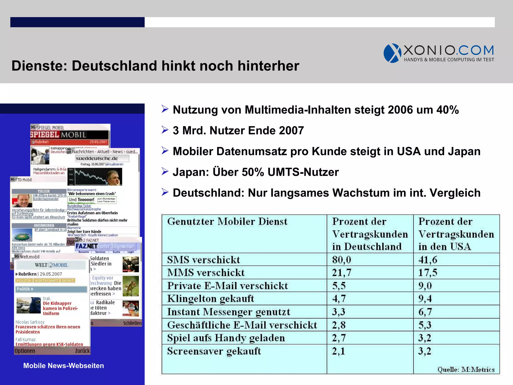 Dienste: Deutschland hinkt noch hinterher   Nutzung von Multimedia-Inhalten steigt 2006 um 40% 3 Mrd. Nutzer Ende 2007 Mobiler Datenumsatz pro Kunde steigt in USA und Japan Japan: Über 50% UMTS-Nutzer Deutschland: Nur langsames Wachstum im int. Vergleich Mobile News-Webseiten 