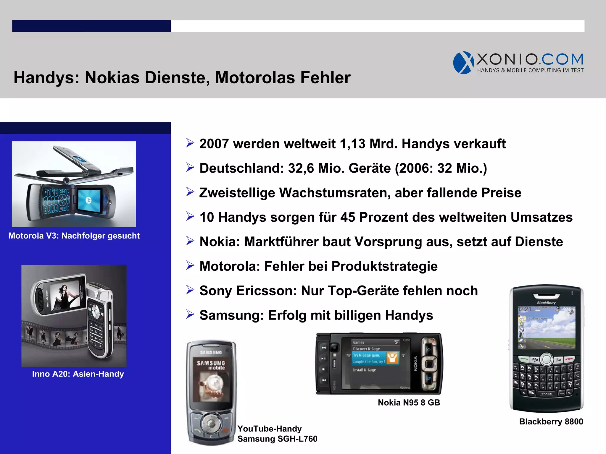 Handys: Nokias Dienste, Motorolas Fehler YouTube-Handy Samsung   SGH-L760 2007 werden weltweit 1,13 Mrd. Handys verkauft Deutschland: 32,6 Mio. Geräte (2006: 32 Mio.) Zweistellige Wachstumsraten, aber fallende Preise 10 Handys sorgen für 45 Prozent des weltweiten Umsatzes Nokia: Marktführer baut Vorsprung aus, setzt auf Dienste Motorola: Fehler bei Produktstrategie Sony Ericsson: Nur Top-Geräte fehlen noch Samsung: Erfolg mit billigen Handys Motorola V3: Nachfolger gesucht Inno A20: Asien-Handy Nokia N95 8 GB Blackberry 8800 