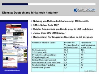 Dienste: Deutschland hinkt noch hinterher   Nutzung von Multimedia-Inhalten steigt 2006 um 40% 3 Mrd. Nutzer Ende 2007 Mobiler Datenumsatz pro Kunde steigt in USA und Japan Japan: Über 50% UMTS-Nutzer Deutschland: Nur langsames Wachstum im int. Vergleich Mobile News-Webseiten 