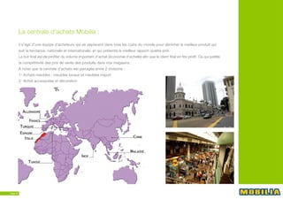 Présentation mobilia