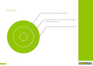 Présentation mobilia