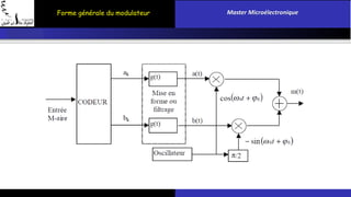 Forme générale du modulateur Master Microélectronique 
 