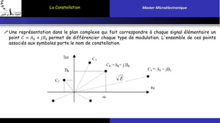 La Constellation Master Microélectronique 
Une représentation dans le plan complexe qui fait correspondre à chaque signal élémentaire un 
point 퐶 = 퐴푘 + 푗퐵푘 permet de différencier chaque type de modulation. L'ensemble de ces points 
associés aux symboles porte le nom de constellation. 
 