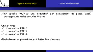 Types de Modulation PSK Master Microélectronique 
On appelle "MDP-M" une modulation par déplacement de phase (MDP) 
correspondant à des symboles M-aires. 
On distingue: 
 La modulation PSK-2 
 La modulation PSK-4 
 La modulation PSK-8 
Généralement on parle d’une modulation PSK d’ordre M 
 