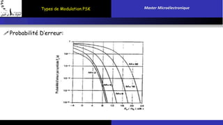 Types de Modulation PSK Master Microélectronique 
Probabilité D’erreur: 
 