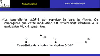 Modulation BPSK Master Microélectronique 
La constellation MDP-2 est représentée dans la figure. On 
remarquera que cette modulation est strictement identique à la 
modulation MDA-2 symétrique. 
 