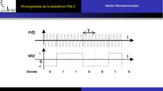 Chronogramme de la modulation PSK-2 Master Microélectronique 
 