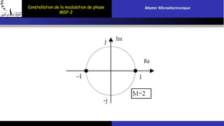 Constellation de la modulation de phase 
MDP-2 
Master Microélectronique 
 