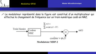 Modulateur BPSK Master Microélectronique 
 Le modulateur représenté dans la figure est constitué d'un multiplicateur qui 
effectue le changement de fréquence sur un train numérique codé en NRZ. 
 