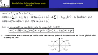 Constellation de la modulation de phase 
MDP-4 
Master Microélectronique 
 La constellation MDP-4 montre que l'affectation des bits aux points de la constellation se fait en général selon 
un codage de Gray. 
 