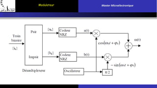 Modulateur Master Microélectronique 
 
