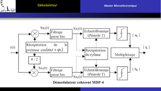 Démodulateur Master Microélectronique 
 