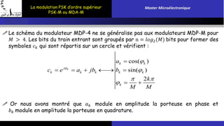 La modulation PSK d’ordre supérieur 
PSK-M ou MDA-M 
Master Microélectronique 
 Le schéma du modulateur MDP-4 ne se généralise pas aux modulateurs MDP-M pour 
푀 > 4. Les bits du train entrant sont groupés par n = 푙표푔2(푀) bits pour former des 
symboles 푐푘 qui sont répartis sur un cercle et vérifient : 
cos( ) 
sin( ) 
 Or nous avons montré que 푎푘 module en amplitude la porteuse en phase et 
푏푘 module en amplitude la porteuse en quadrature. 
2 
k 
k k 
j 
k k k k k 
k 
a 
c e a jb b 
k 
M M 
 
 
 
  
 
 
     
  
 