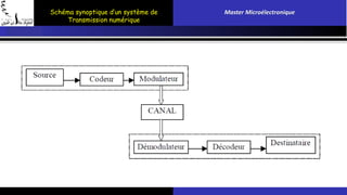 Schéma synoptique d’un système de 
Transmission numérique 
Master Microélectronique 
 