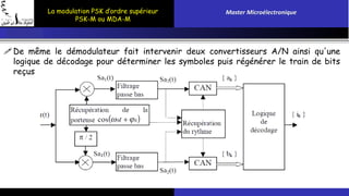 La modulation PSK d’ordre supérieur 
PSK-M ou MDA-M 
Master Microélectronique 
De même le démodulateur fait intervenir deux convertisseurs A/N ainsi qu'une 
logique de décodage pour déterminer les symboles puis régénérer le train de bits 
reçus 
 