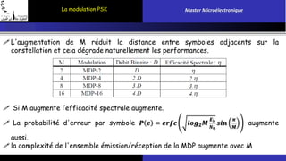 La modulation PSK Master Microélectronique 
 L'augmentation de M réduit la distance entre symboles adjacents sur la 
constellation et cela dégrade naturellement les performances. 
 Si M augmente l’efficacité spectrale augmente. 
 La probabilité d'erreur par symbole 푷 풆 = 풆풓풇풄 풍풐품ퟐ푴 
푬풃 
푵ퟎ 
풔풊풏 
흅 
푴 
augmente 
aussi. 
 la complexité de l'ensemble émission/réception de la MDP augmente avec M 
 
