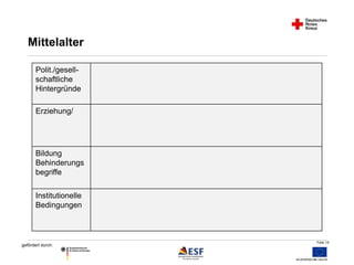 Folie 15 
Mittelalter 
Polit./gesell-schaftliche 
Hintergründe 
Erziehung/ 
Bildung 
Behinderungs 
begriffe 
Institutionelle 
Bedingungen 
gefördert durch: 
 