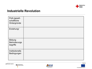 Folie 29 
Industrielle Revolution 
Polit./gesell-schaftliche 
Hintergründe 
Erziehung/ 
Bildung 
Behinderungs 
begriffe 
Institutionelle 
Bedingungen 
gefördert durch: 
 