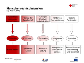 Folie 50 
Menschenrechtsdimension 
(vgl. Wocken, 2009) 
gefördert durch: 
Soziale 
Partizipation 
Inklusion 
Ausschluss 
„lebensun-werten 
Lebens“ 
Keine Rechte 
Schutz der 
Gesellschaft 
Förderung 
Normalisierung 
Fürsorge/ 
Erhalt von 
Arbeitskräften 
Extinktion Exklusion Separation Integration 
Recht auf 
Leben 
Recht auf 
Bildung 
Antragsrecht 
auf Gemein-samkeit 
Recht auf Selbst- 
Bestimmung 
und Gleichheit 
 