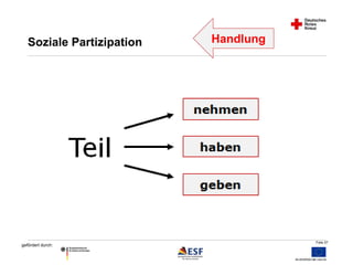 Folie 57 
Soziale Partizipation Handlung 
gefördert durch: 
 