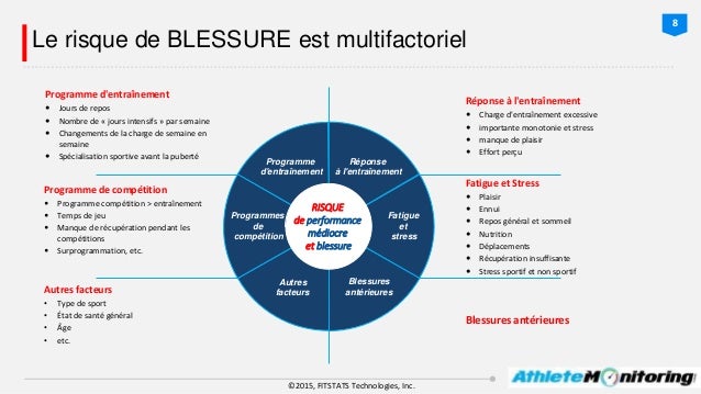 Prévention des blessures sportives - Le rôle du monitoring Prévention des blessures sportives - Le rôle du monitoring