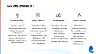 Développement RH
Evaluation Candidats
Evaluation Collaborateurs
Politique de gestion des
performances
Mise en place processus RH
Coaching individuel/équipe
Workshops (valeurs, culture,
cohésion, soft-skills)
Gestion Admin RH
Gestion Admin & Paie
Gestion des contrats
Onboarding des nouvelles
recrues
Entretien de départ & STC
Déclarations CNSS
Déclaration Employeur
Office Management
Tenue Comptable
Déclarations mensuelles
Déclarations annuelles
Etats financiers
Bilan comptable
Etat de résultat
Etat des flux de trésorerie
Notes aux états financiers
Assistance Juridique
Droit de travail
Conventions collectives
Convention Entreprise
Règlement interne
Label Startup Act
Processus disciplinaire
Licenciement
Gestion syndicale
Nos Offres Packagées :
 