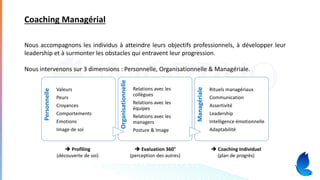 Nous accompagnons les individus à atteindre leurs objectifs professionnels, à développer leur
leadership et à surmonter les obstacles qui entravent leur progression.
Nous intervenons sur 3 dimensions : Personnelle, Organisationnelle & Managériale.
Personnelle
Valeurs
Peurs
Croyances
Comportements
Emotions
Image de soi
Organisationnelle
Relations avec les
collègues
Relations avec les
équipes
Relations avec les
managers
Posture & Image
Managériale
Rituels managériaux
Communication
Assertivité
Leadership
Intelligence émotionnelle
Adaptabilité
➔ Profiling
(découverte de soi)
➔ Coaching Individuel
(plan de progrès)
➔ Evaluation 360°
(perception des autres)
Coaching Managérial
 