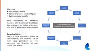 Cohésion
d’équipe
Efficacité
collective
Confiance en
soi
Intégration de
nouveaux
collaborateurs
Augmentation
de la
motivation
Résolution de
problèmes
Maîtrise de soi
et gestion du
stress
Créativité
collective
Quelques exemples
d’objectifs de Team-building
Bonus Logistique :
Grace à notre partenaire, leader de
l’évènementiel, nos formules clé en
main vous permettent de vous
concentrer sur l’essentiel et nous
confier tout le reste.
Allant des :
▪ Workshops à thème
▪ Sorties organisées entre collègues
▪ Evènements corporatifs
Nous intervenons de différentes
manières afin de renforcer la cohésion
des équipes et les inciter à demeurer
unis dans la poursuite de leurs objectifs.
 