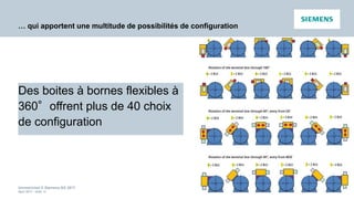 Unrestricted © Siemens AG 2017
April 2017 - slide 18
PD LD
… qui apportent une multitude de possibilités de configuration
Des boites à bornes flexibles à
360°offrent plus de 40 choix
de configuration
 