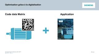 Unrestricted © Siemens AG 2017
April 2017 - slide 23
PD LD
Optimisation grâce à la digitalisation
+
Code data Matrix Application
 