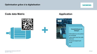 Unrestricted © Siemens AG 2017
April 2017 - slide 28
PD LD
Optimisation grâce à la digitalisation
+
Code data Matrix Application
General data
MLFB
Options
Serial number
Motor type
Standard
Made in
Mechanical data
Frame size
Type of construction
Weight
Degree of protection
Method of cooling
Insulation
Bearing DE
Bearing NDE
etc.
Electrical data
Voltage
Frequency
Rated power
Rated current
Rated speed
Rated torque
Efficiency class
etc.
Environmental
conditions
Ambient temperature
Altitude
etc.
Certifications
Caractéristiques de
dialogue
Informations sur les pièces
de rechange
Liens direct avec les outils
Siemens
Envoie de rapport part
email
etc.
 