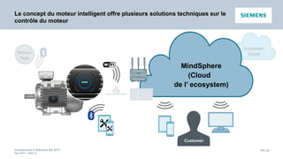 Unrestricted © Siemens AG 2017
April 2017 - slide 29
PD LD
Customer-
Cloud
Le concept du moteur intelligent offre plusieurs solutions techniques sur le
contrôle du moteur
MindSphere
(Cloud
de l’ ecosystem)
Sensor
Tags
Customer
 