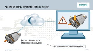 Unrestricted © Siemens AG 2017
April 2017 - slide 32
PD LD
Apporte un aperçu constant de l’état du moteur
Les informations sont
stockées puis analysées
Le problème est directement ciblé
 