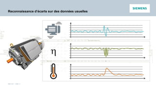 Unrestricted © Siemens AG 2017
April 2017 - slide 33
PD LD
Reconnaissance d’écarts sur des données usuelles
 