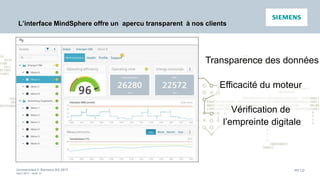 Unrestricted © Siemens AG 2017
April 2017 - slide 34
PD LD
L’interface MindSphere offre un apercu transparent à nos clients
Transparence des données
Efficacité du moteur
Vérification de
l’empreinte digitale
 