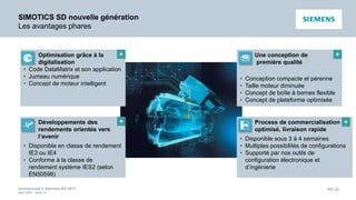 Unrestricted © Siemens AG 2017
April 2017 - slide 36
PD LD
SIMOTICS SD nouvelle génération
Les avantages phares
Optimisation grâce à la
digitalisation
• Code DataMatrix et son application
• Jumeau numérique
• Concept de moteur intelligent
+ Une conception de
première qualité
• Conception compacte et pérenne
• Taille moteur diminuée
• Concept de boîte à bornes flexible
• Concept de plateforme optimisée
+
Développements des
rendements orientés vers
l‘avenir
• Disponible en classe de rendement
IE3 ou IE4
• Conforme à la classe de
rendement système IES2 (selon
EN50598)
+ Process de commercialisation
optimisé, livraison rapide
• Disponible sous 3 à 4 semaines
• Multiples possibilités de configurations
• Supporté par nos outils de
configuration électronique et
d’ingénierie
+
 