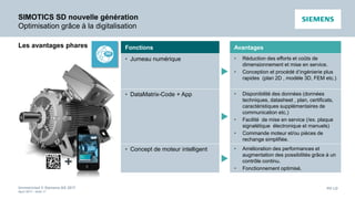 Unrestricted © Siemens AG 2017
April 2017 - slide 37
PD LD
SIMOTICS SD nouvelle génération
Optimisation grâce à la digitalisation
Les avantages phares Fonctions Avantages
• Jumeau numérique

• Réduction des efforts et coûts de
dimensionnement et mise en service.
• Conception et procédé d‘ingénierie plus
rapides (plan 2D , modèle 3D, FEM etc.)
• DataMatrix-Code + App

• Disponibilité des données (données
techniques, datasheet , plan, certificats,
caractéristiques supplémentaires de
communication etc.)
• Facilité de mise en service (/ex. plaque
signalétique électronique et manuels)
• Commande moteur et/ou pièces de
rechange simplifiée.
• Concept de moteur intelligent

• Amélioration des performances et
augmentation des possibilités grâce à un
contrôle continu.
• Fonctionnement optimisé.
+
 