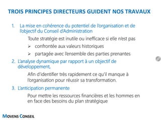 MOVENS CONSEIL
TROIS PRINCIPES DIRECTEURS GUIDENT NOS TRAVAUX
1. La mise en cohérence du potentiel de l’organisation et de
l’objectif du Conseil d’Administration
Toute stratégie est inutile ou inefficace si elle n’est pas
 confrontée aux valeurs historiques
 partagée avec l’ensemble des parties prenantes
2. L’analyse dynamique par rapport à un objectif de
développement,
Afin d’identifier très rapidement ce qu’il manque à
l’organisation pour réussir sa transformation.
3. L’anticipation permanente
Pour mettre les ressources financières et les hommes en
en face des besoins du plan stratégique
12
 