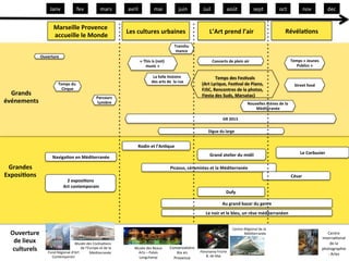 Janv	
                     fev	
                   mars	
          avril	
                    mai	
                        juin	
       Juil	
                août	
                   sept	
              oct	
                  nov	
                 dec	
  


                             Marseille	
  Provence	
  
                                                                                             Les	
  cultures	
  urbaines
                                                                                                                       	
                                               L’Art	
  prend	
  l’air
                                                                                                                                                                                              	
                                           RévélaUons
                                                                                                                                                                                                                                                    	
  
                             accueille	
  le	
  Monde	
  
                                                                                                                                                Transhu
                                                                                                                                                 mance	
  
                   Ouverture	
  
                                                                                                         «	
  This	
  is	
  (not)	
                                       Concerts	
  de	
  plein	
  air
                                                                                                                                                                                                       	
                                        Temps	
  «	
  Jeunes  	
  
                                                                                                               music	
  »     	
                                                                                                                    Publics	
  »  	
  

                                                                                                                      La	
  folle	
  histoire	
                            Temps	
  des	
  FesUvals    	
  
                                                                                                                     des	
  arts	
  de	
  	
  la	
  rue	
  
                                  Temps	
  du	
                                                                                                                  (Art	
  Lyrique,	
  FesUval	
  de	
  Piano,	
                                      Street	
  food	
  
                                    CIrque  	
                                                                                                                   FJ5C,	
  Rencontres	
  de	
  la	
  photos,	
  
  Grands	
  	
                                                                                                                                                   Fiesta	
  des	
  Suds,	
  Marsatac)	
  
                                                                         Parcours	
  
événements	
                                                              lumière	
                                                                                                           	
  
                                                                                                                                                                                                           Nouvelles	
  scènes	
  de	
  la	
  
                                                                                                                                                                                                               Méditeranée      	
  

                                                                                                                                                                                    GR	
  2013	
  
                                                                                                                                                                                              	
  

                                                                                                                                                                       Digue	
  du	
  large	
  


                                                                                                     Rodin	
  et	
  l’AnUque	
  
                                                                                                                                                                        Grand	
  atelier	
  du	
  midii
                                                                                                                                                                                                      	
                                                 Le	
  Corbusier
                                                                                                                                                                                                                                                                       	
  
                            NavigaUon	
  en	
  Méditerranée	
  

 Grandes	
                                                                                                                                 Picasso,	
  céramistes	
  et	
  la	
  Méditerranée	
  
ExposiUons	
                                                                                                                                                                                                                                     César
                                                                                                                                                                                                                                                     	
  
                                            2	
  exposiUons
                                                          	
  
                                      	
  Art	
  contemporain  	
  
                                                                                                                                                                                       Dufy	
  
                                                                                                                                                                                           	
  

                                                                                                                                                                                    Au	
  grand	
  bazar	
  du	
  genre	
  
                                                                                                                                                                     Le	
  noir	
  et	
  le	
  bleu,	
  un	
  rêve	
  méditerranéen	
  


                                                                                                                                                                                             Centre	
  Régional	
  de	
  la	
  
  Ouverture	
  	
                                                                                                                                                                                      Méditerranée	
                                                            Centre	
  
                                                                                                                                                                                                                                                                              InternaAonal	
  
   de	
  lieux	
                              Musée	
  des	
  CivilisaAons	
                                                                                                                                                                                                        de	
  la	
  
   culturels	
          Fond	
  Régional	
  d’Art	
  
                                                      de	
  l’Europe	
  et	
  de	
  la	
  
                                                               Méditerranée	
  
                                                                                                  Musée	
  des	
  Beaux	
  
                                                                                                   Arts	
  –	
  Palais	
  
                                                                                                                                          Conservatoire	
  
                                                                                                                                             Aix	
  en	
        Panorama	
  Friche	
  	
  
                                                                                                                                                                                                                                                                              photographie	
  
                                                                                                                                                                   B.	
  de	
  Mai	
                                                                                             -­‐	
  Arles	
  
                          Contemporain	
                                                            Longchamp	
                             Provence	
  
 