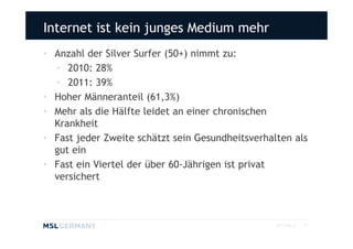 Internet ist kein junges Medium mehr
• Anzahl der Silver Surfer (50+) nimmt zu:
  • 2010: 28%
  • 2011: 39%
• Hoher Männeranteil (61,3%)
• Mehr als die Hälfte leidet an einer chronischen
  Krankheit
• Fast jeder Zweite schätzt sein Gesundheitsverhalten als
  gut ein
• Fast ein Viertel der über 60-Jährigen ist privat
  versichert



                                                  2011 MSL ©   12
 