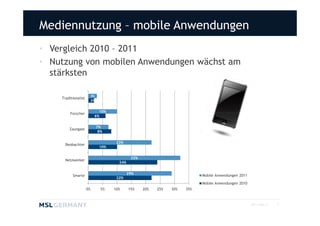 Mediennutzung – mobile Anwendungen
• Vergleich 2010 – 2011
• Nutzung von mobilen Anwendungen wächst am
  stärksten

                          3%
    Traditionalist
                          2%


                                 10%
         Forscher
                               6%

                               7%
        Zaungast
                                8%

                                        22%
      Beobachter
                                10%

                                                32%
     Netzwerker
                                         24%

                                               29%                            Mobile Anwendungen 2011
          Smarte
                                        22%
                                                                              Mobile Anwendungen 2010
                     0%          5%    10%     15%    20%   25%   30%   35%



                                                                                                        2011 MSL ©   3
 