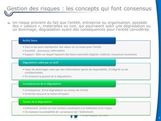 Gestion des risques : les concepts qui font consensus
Un risque provient du fait que l’entité, entreprise ou organisation, possède
des « valeurs », matérielles ou non, qui pourraient subir une dégradation ou
un dommage, dégradation ayant des conséquences pour l’entité considérée.
Actifs/ biens
• Tout ce qui peut représenter une valeur ou un enjeu pour l’entité.
• Essentiel : processus, information
• Support : Bien sur lequel reposent des biens essentiels (logiciel, matériel, ressources humaines)
Dégradation subie par un actif
• Types de dommages subis par des informations (perte de disponibilité, d’intégrité ou de
confidentialité).
• On évaluera la gravité de la dégradation.
Conséquences de la dégradation
• Conséquence d’une dégradation au niveau de l’entité.
• Ce terme recouvre la notion d’impact.
Causes de la dégradation
• Evénement certain ou non certains conduisant à la réalisation d’un risque.
• On évaluera la probabilité de survenance de l ’événement.

Présentation BPMS

3

 