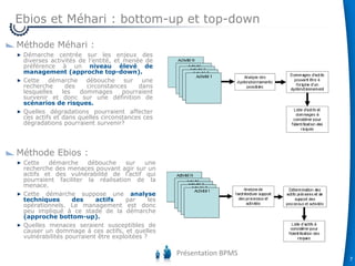 Ebios et Méhari : bottom-up et top-down
Méthode Méhari :
Démarche centrée sur les enjeux des
diverses activités de l’entité, et menée de
préférence à un niveau élevé de
management (approche top-down).
Cette démarche débouche sur une
recherche
des
circonstances
dans
lesquelles
les
dommages
pourraient
survenir et donc sur une définition de
scénarios de risques.
Quelles dégradations pourraient affecter
ces actifs et dans quelles circonstances ces
dégradations pourraient survenir?

Méthode Ebios :
Cette
démarche
débouche
sur
une
recherche des menaces pouvant agir sur un
actifs et des vulnérabilité de l’actif qui
pourraient faciliter la réalisation de la
menace.
Cette démarche suppose une analyse
techniques
des
actifs
par
les
opérationnels. Le management est donc
peu impliqué à ce stade de la démarche
(approche bottom-up).
Quelles menaces seraient susceptibles de
causer un dommage à ces actifs, et quelles
vulnérabilités pourraient être exploitées ?

Présentation BPMS

7

 
