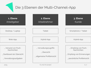 Die 3 Ebenen der Multi-Channel-App
1. Ebene
Arbeitgeber
3. Ebene
Kunde
2. Ebene
Arbeitnehmer
2015 FLYACTS GmbH S. 7
_ Empfang von Push-
Nachrichten
_ Empfang von Erinnerungen
_ persönliche Profileinsicht
Hybrid-App
Smartphone / Tablet
_ Verwaltungszugriffe
_ Übersicht
_ allgemeine Profileinsicht
Hybrid-App
Tablet
_ Versand von Push-
Nachrichten
_ Dashboard als Übersicht
_ Verwaltungsaufgaben
Web-App
Desktop / Laptop
 